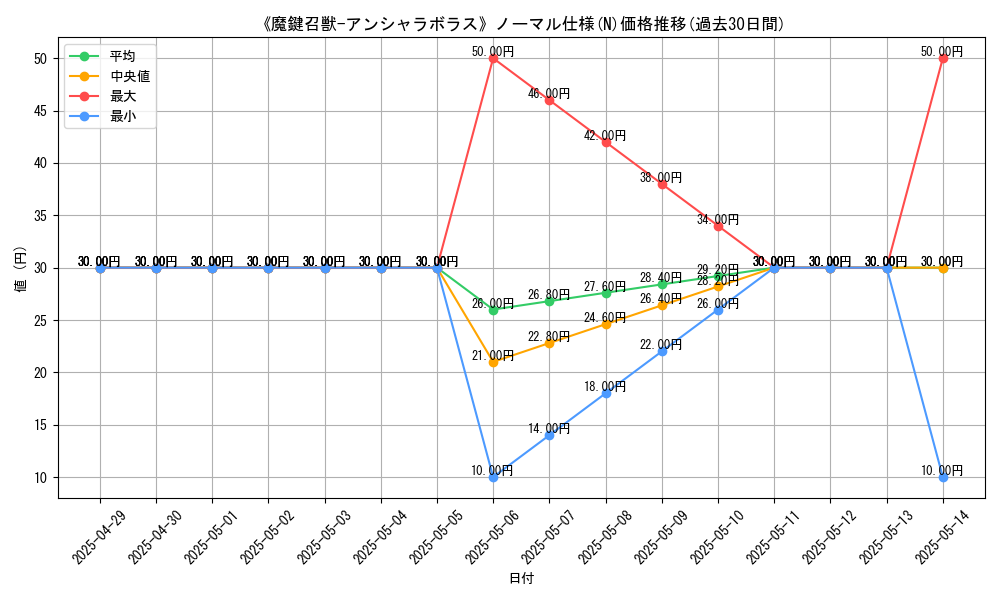 graph_rarity_5845