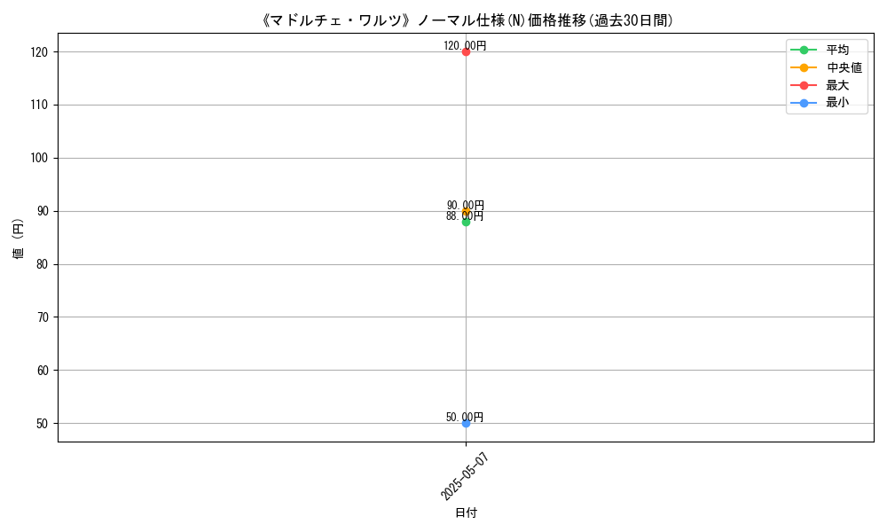 graph_rarity_5845