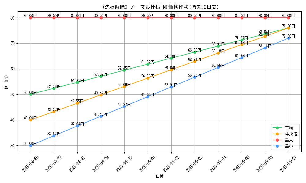 graph_rarity_5845