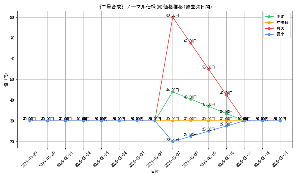 graph_rarity_5845