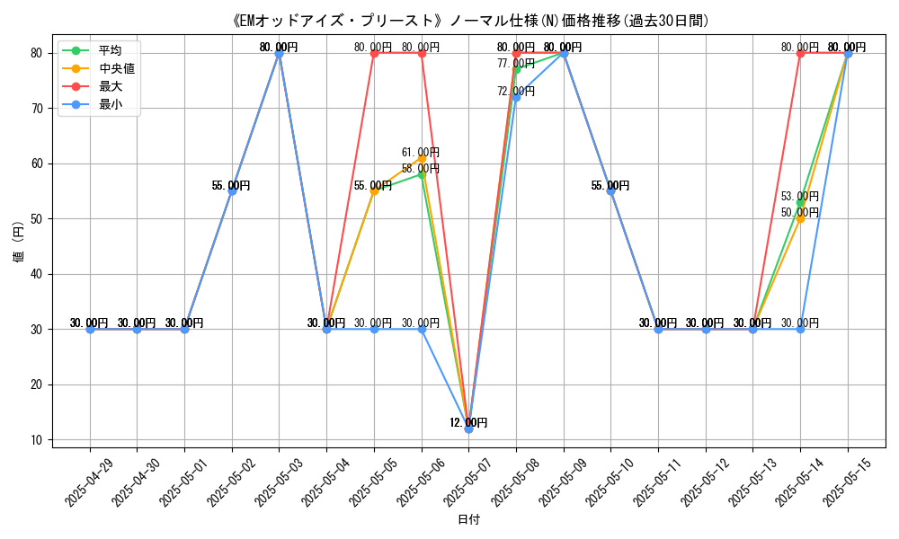 graph_rarity_5845