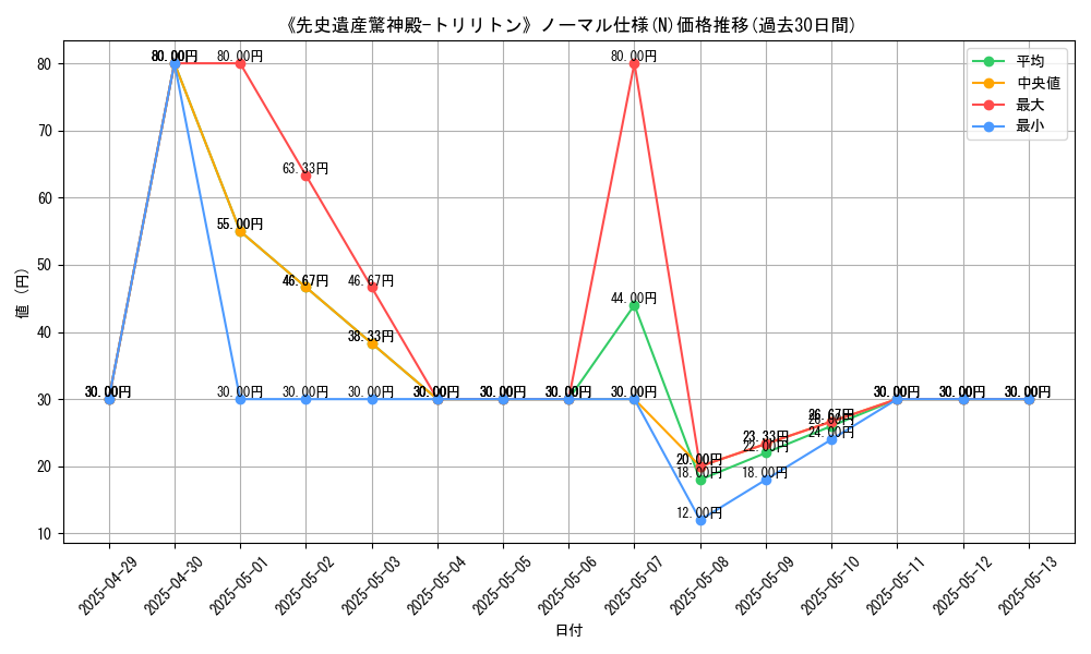 graph_rarity_5845