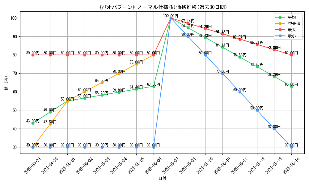 graph_rarity_5845