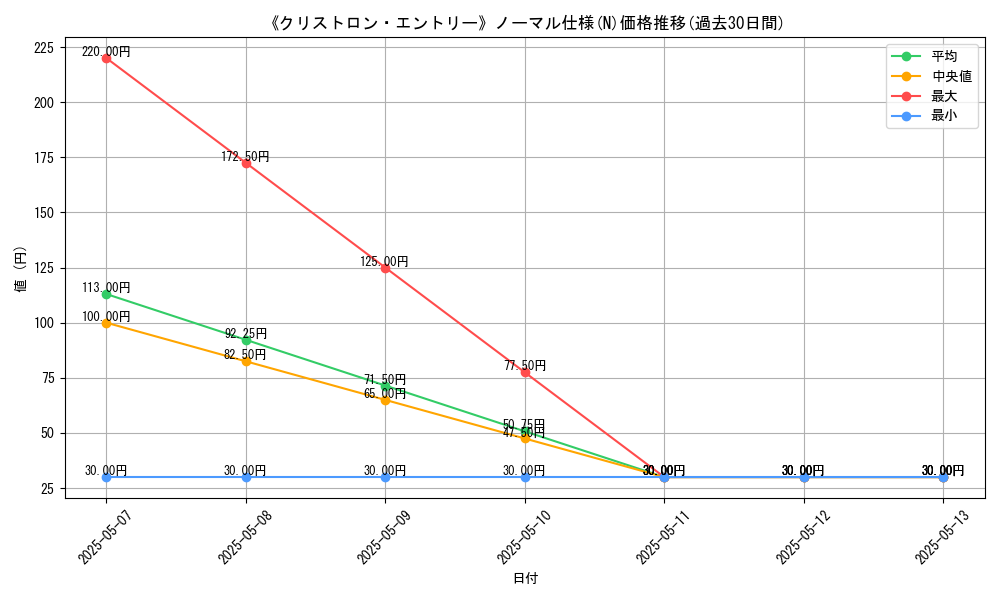 graph_rarity_5845