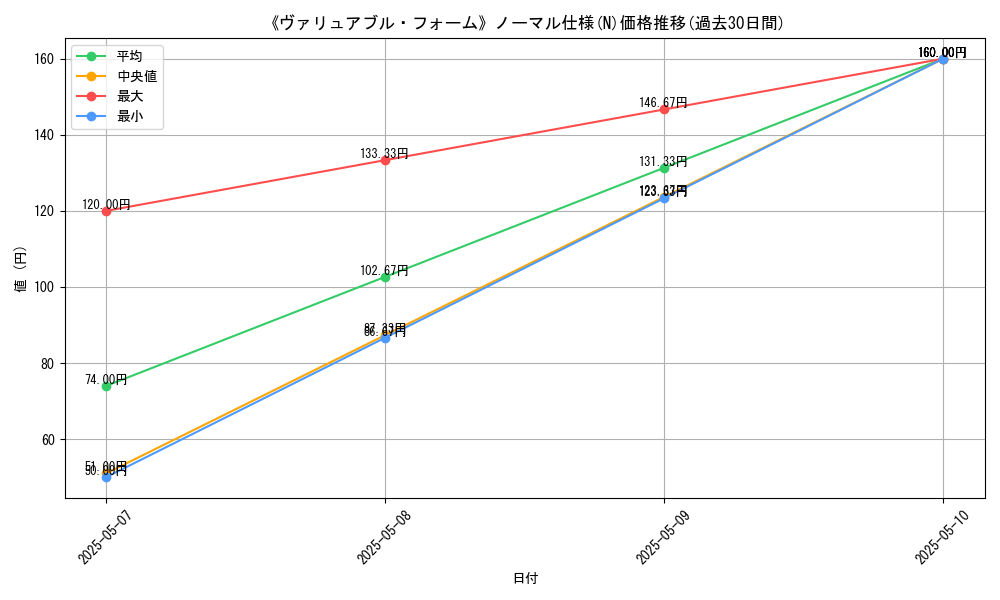 graph_rarity_5845