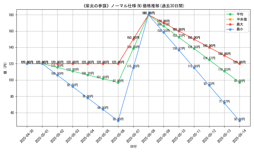 graph_rarity_5845