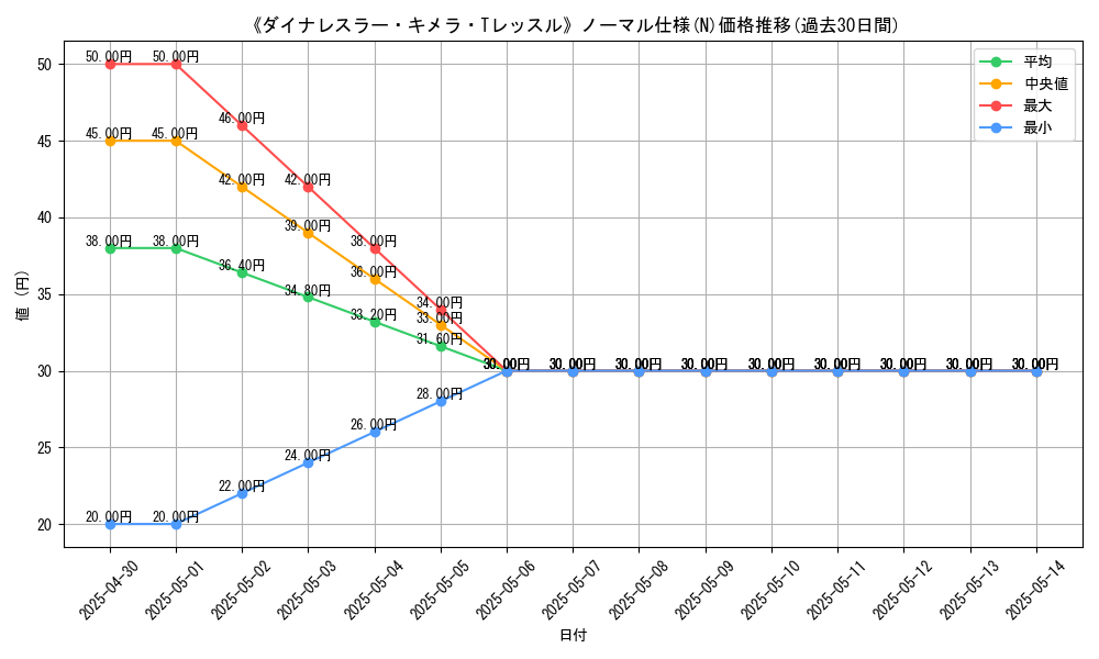graph_rarity_5845