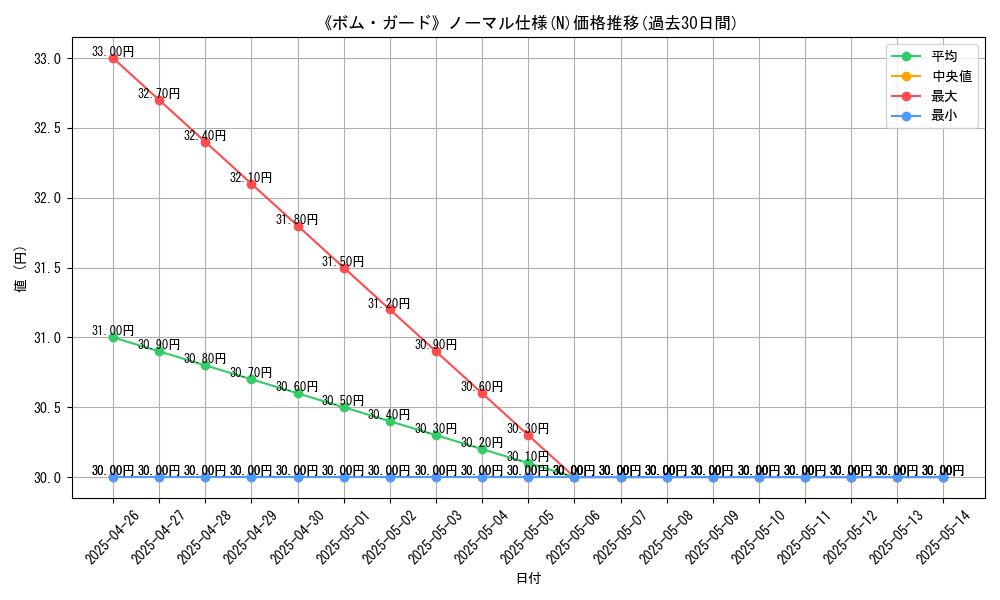 graph_rarity_5845