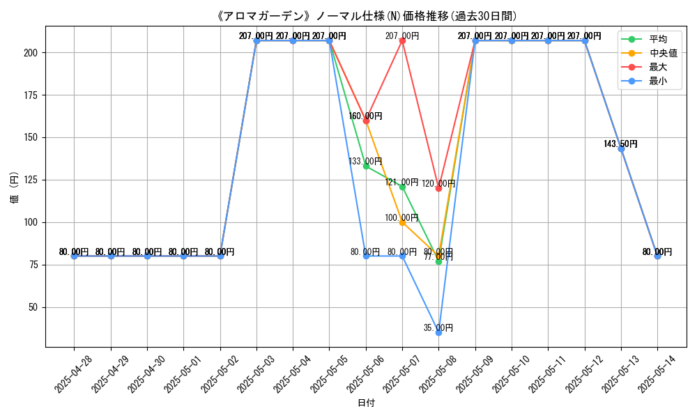 graph_rarity_5845