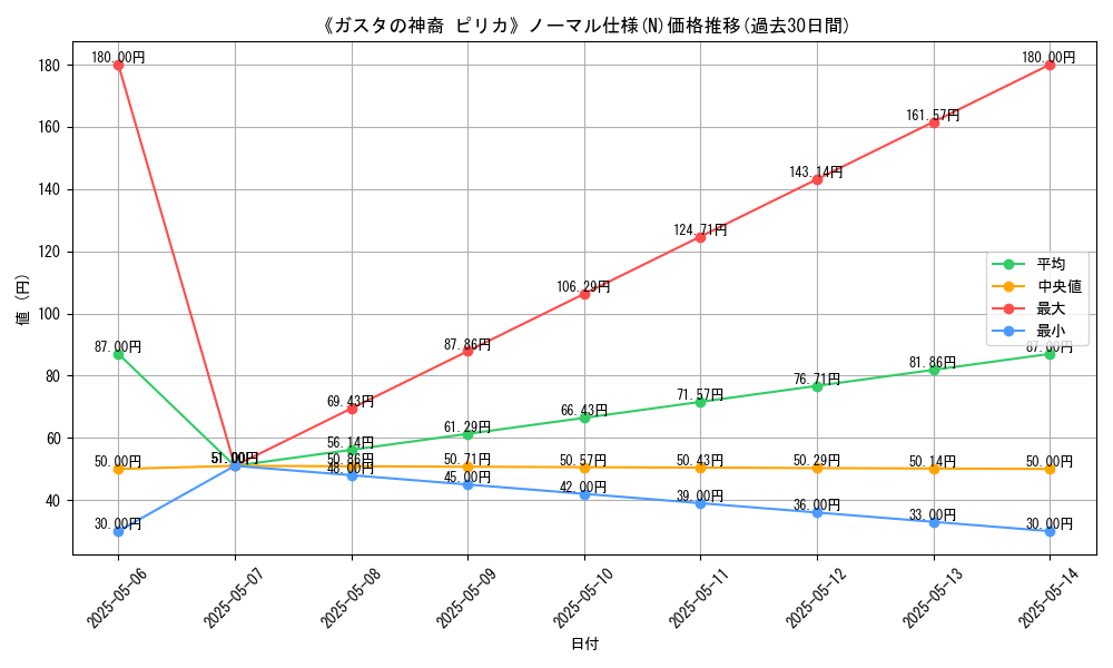 graph_rarity_5845