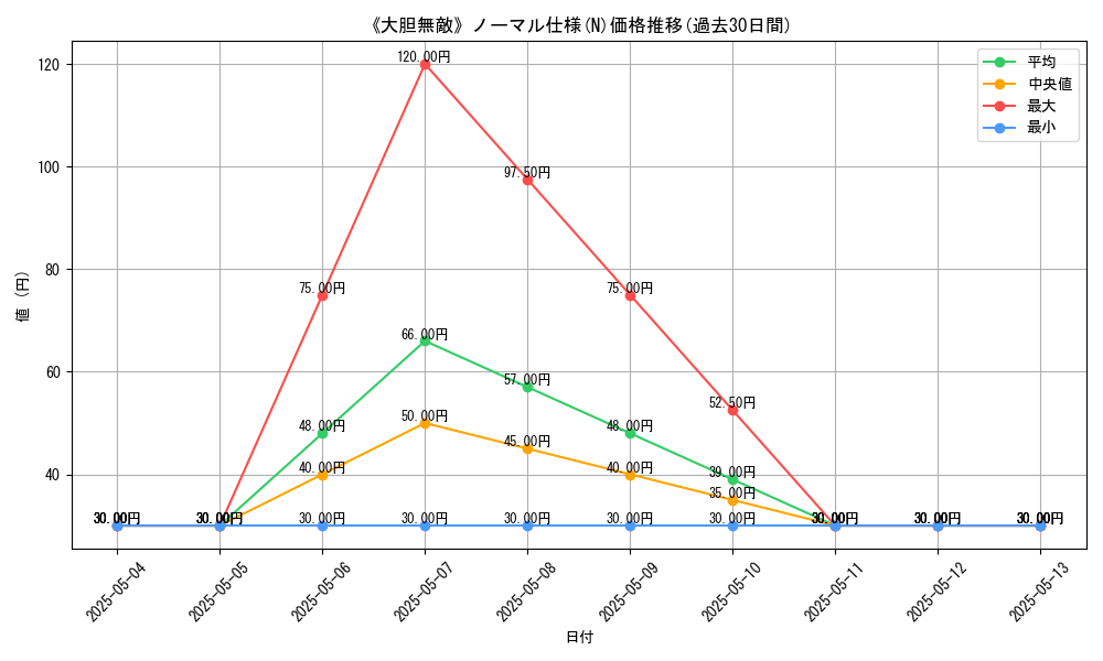 graph_rarity_5845