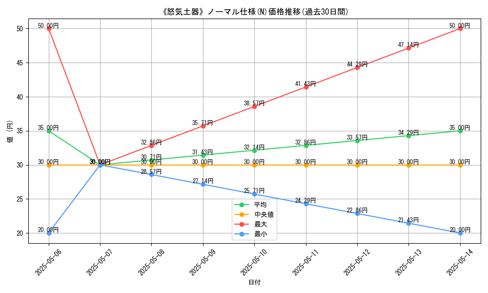 graph_rarity_5845