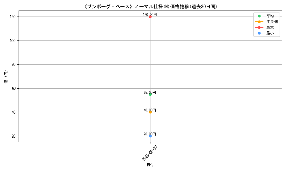 graph_rarity_5845