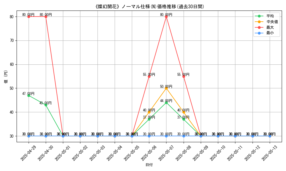 graph_rarity_5845
