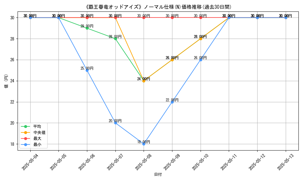 graph_rarity_5845