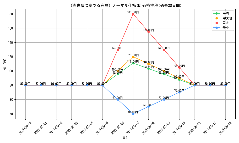 graph_rarity_5845