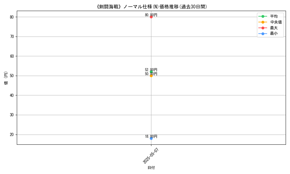 graph_rarity_5845