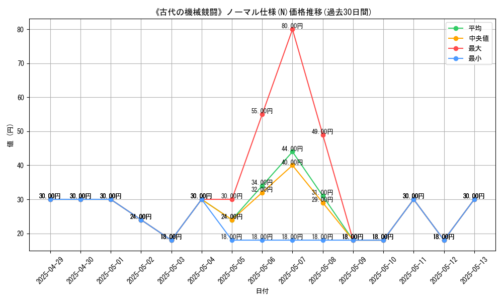 graph_rarity_5845