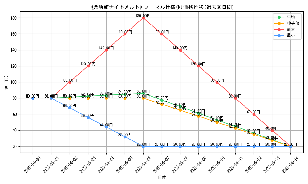 graph_rarity_5845