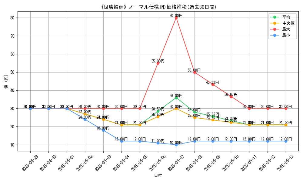 graph_rarity_5845