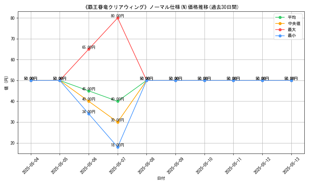 graph_rarity_5845