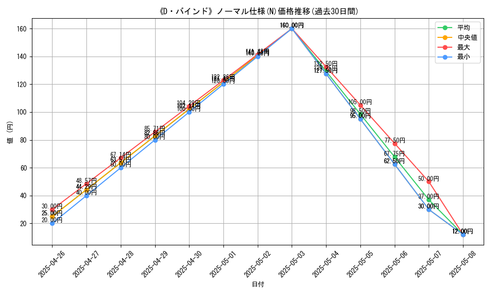 graph_rarity_5845