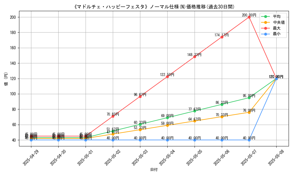 graph_rarity_5845