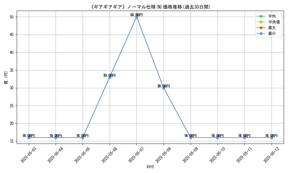 graph_rarity_5845