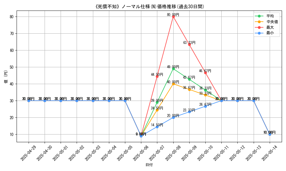 graph_rarity_5845