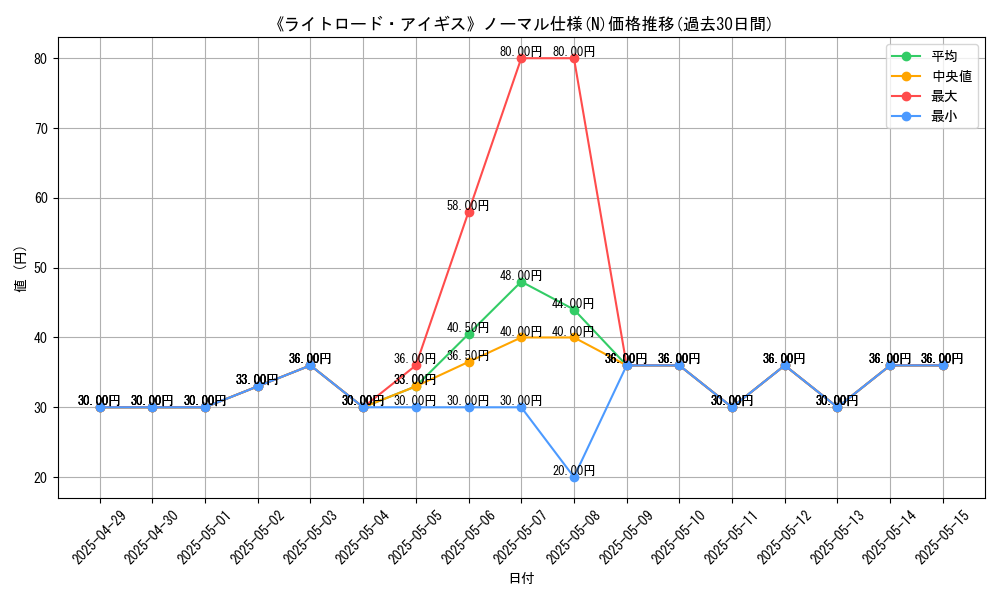 graph_rarity_5845