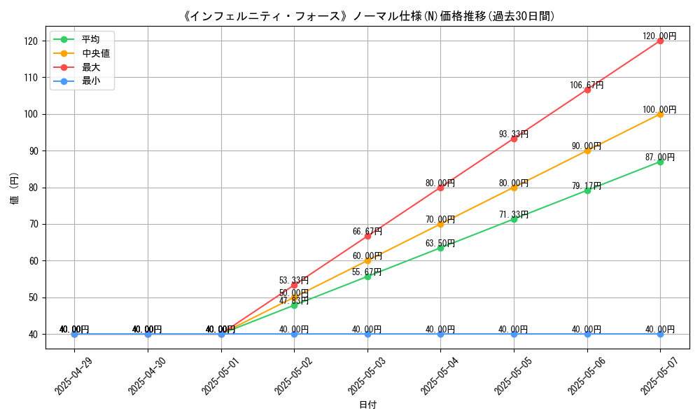graph_rarity_5845