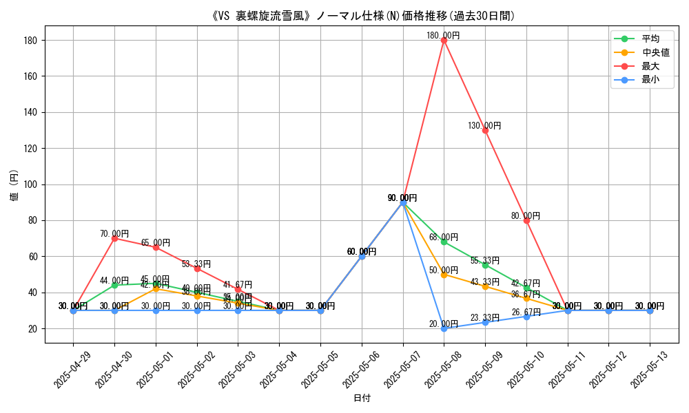 graph_rarity_5845