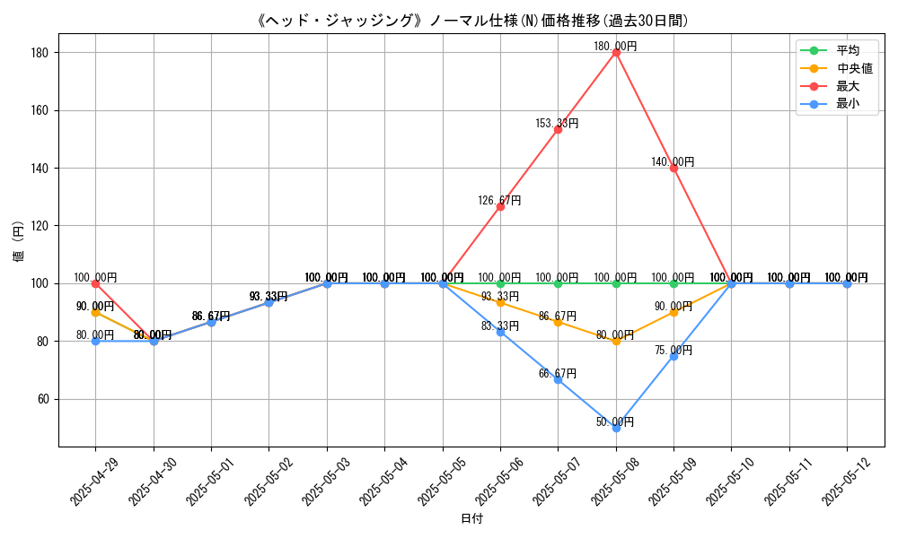 graph_rarity_5845