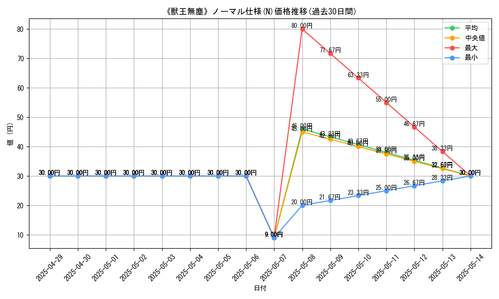 graph_rarity_5845
