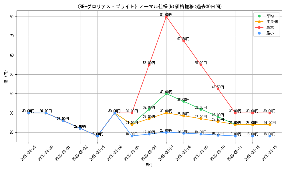 graph_rarity_5845