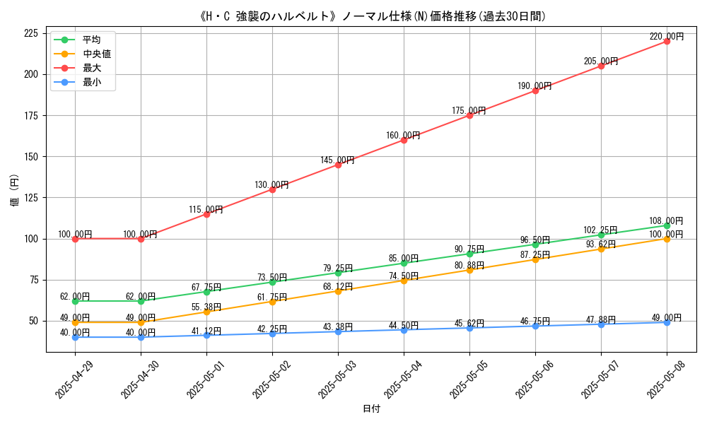 graph_rarity_5845