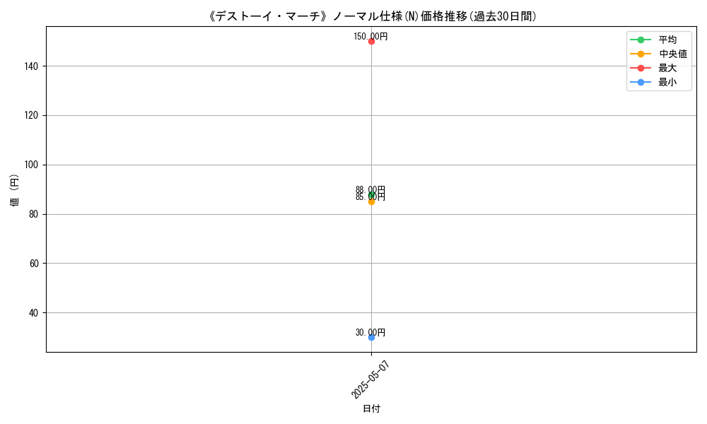graph_rarity_5845