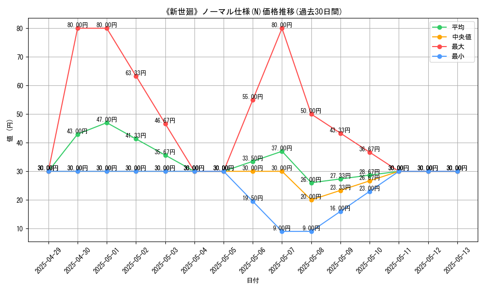 graph_rarity_5845