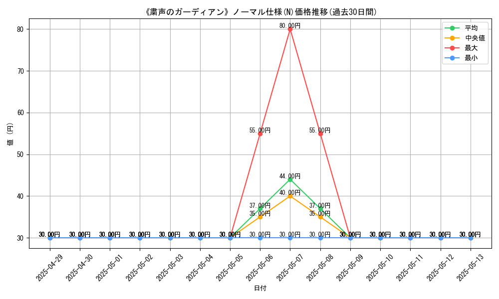 graph_rarity_5845