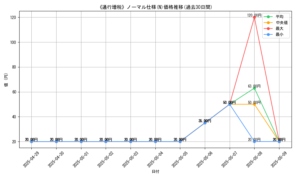 graph_rarity_5845