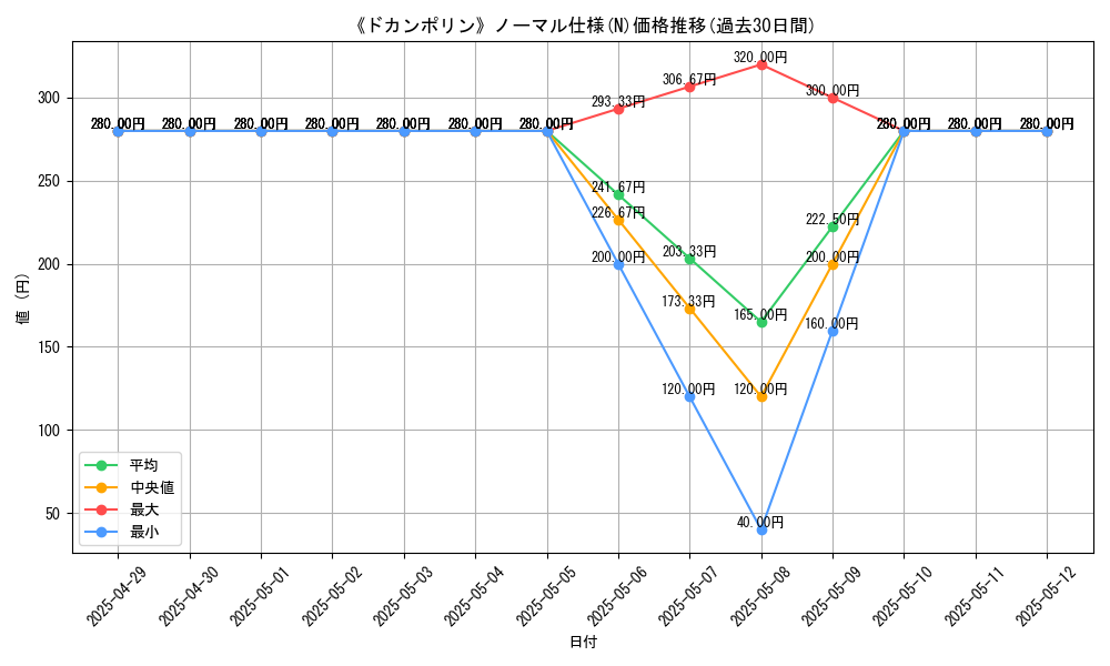 graph_rarity_5845