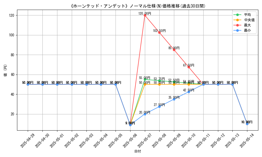 graph_rarity_5845