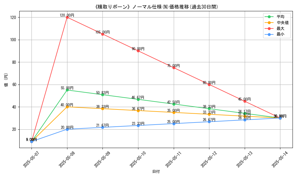 graph_rarity_5845