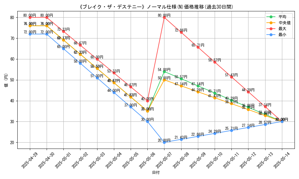 graph_rarity_5845