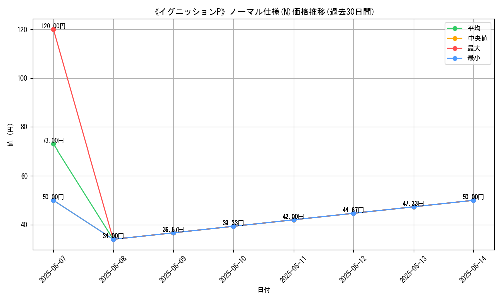 graph_rarity_5845