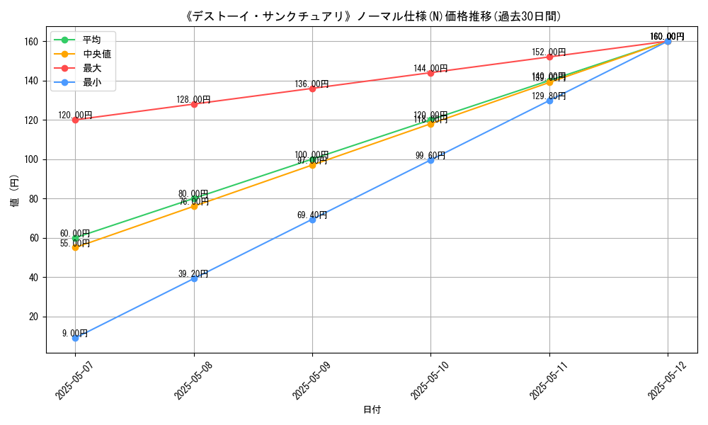 graph_rarity_5845