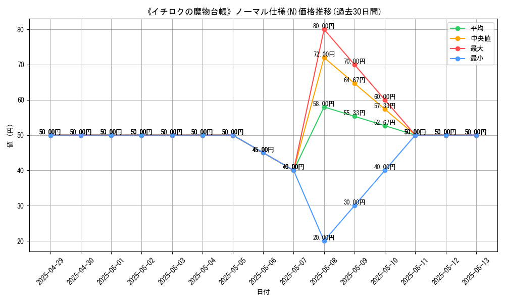 graph_rarity_5845
