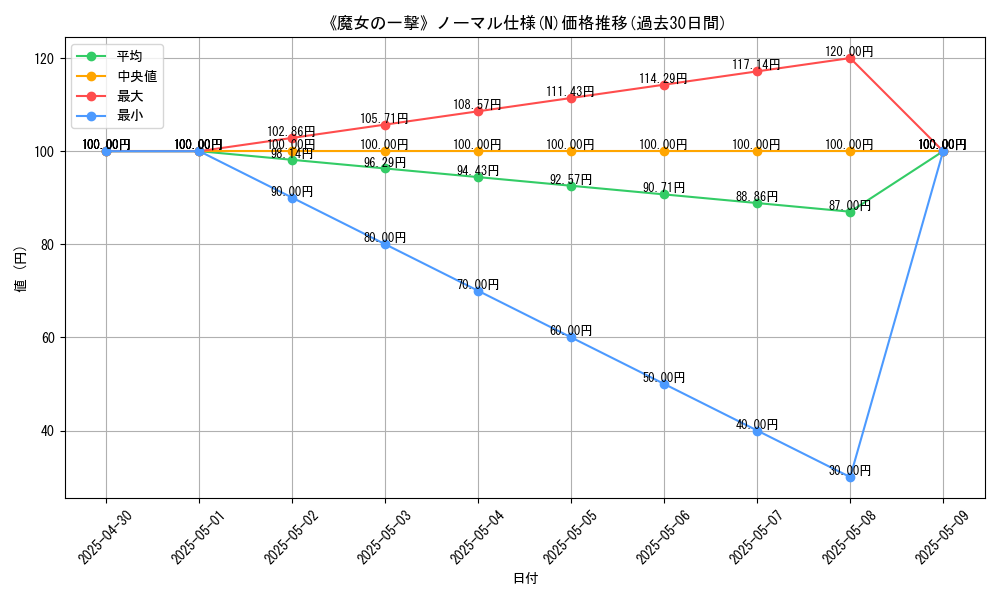 graph_rarity_5845
