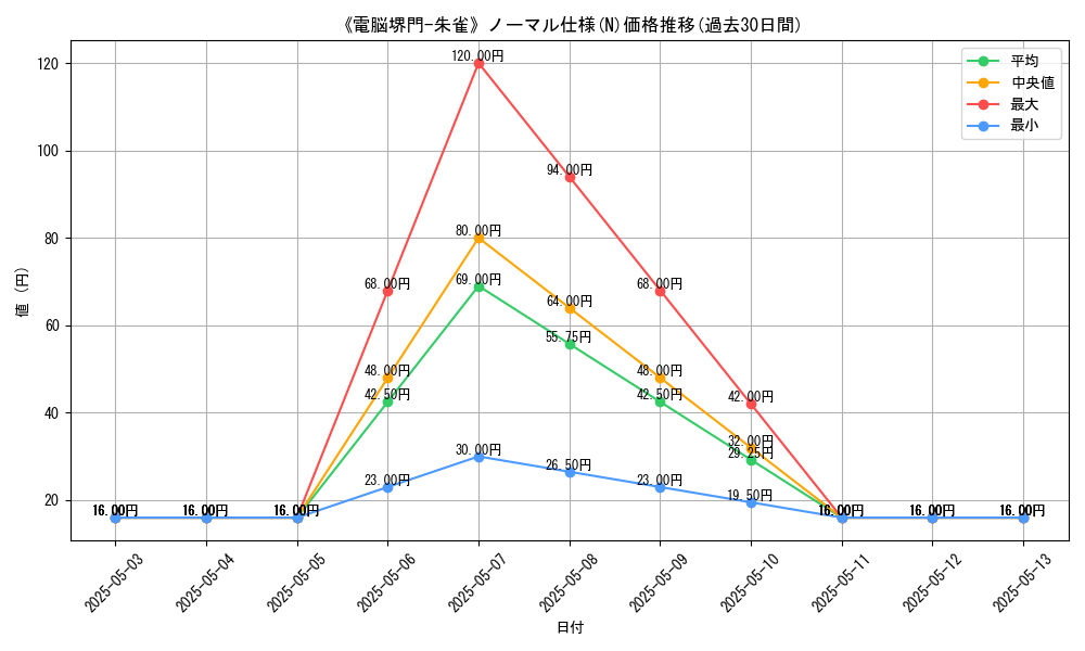 graph_rarity_5845