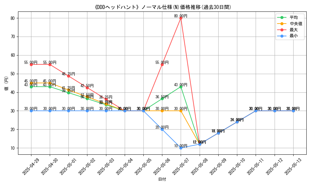 graph_rarity_5845